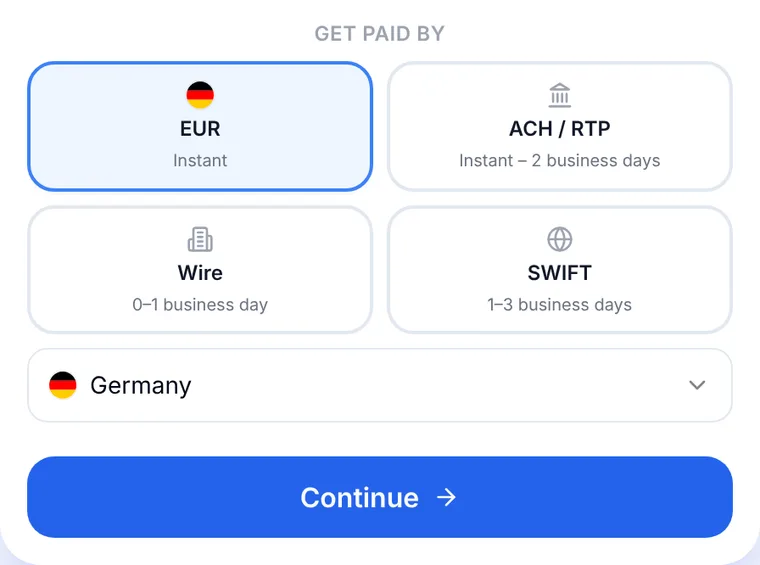 Anytime Capital Sell page with Germany chosen: get paid in EUR, instantly